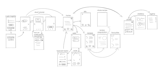 information structure